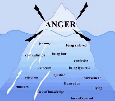 Anger Management Therapy in Noida