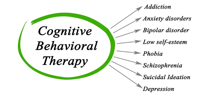 cognitive-behavioral-therapy